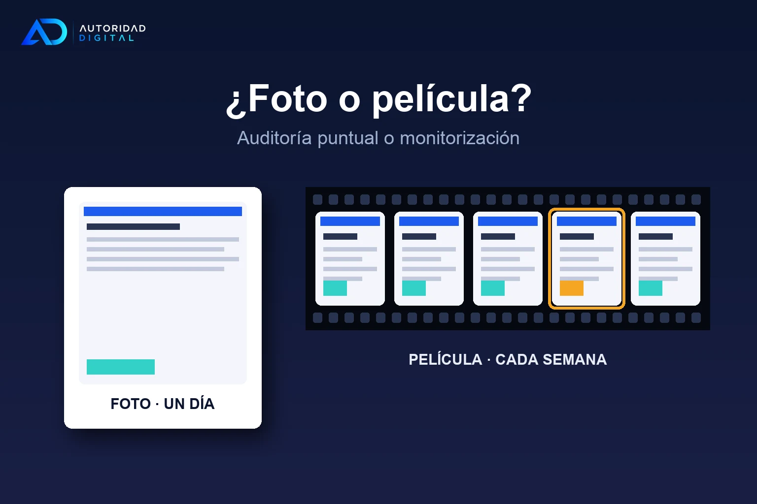 A la izquierda, una única fotografía instantánea de una web sobre una mesa oscura; a la derecha, una tira de fotogramas de la misma web en la que uno aparece marcado en ámbar; arriba a la izquierda, el logo de Autoridad Digital sobre fondo azul marino
