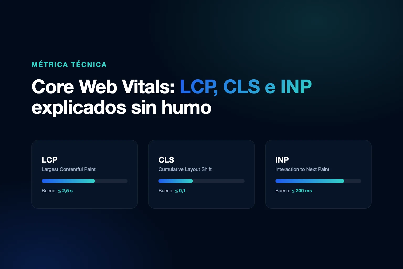 Tres tarjetas oscuras con las métricas LCP, CLS e INP, cada una con su barra de progreso en azul y teal y su umbral 'Bueno', sobre fondo azul marino oscuro