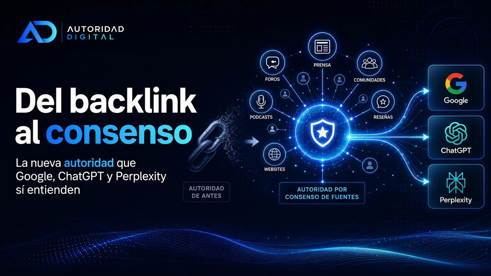 Ilustración del paso del backlink al consenso de fuentes: una cadena rota a la izquierda y, a la derecha, un núcleo de entidad alimentado por prensa, foros, podcasts, comunidades, reseñas y webs cuyas señales convergen hacia Google, ChatGPT y Perplexity