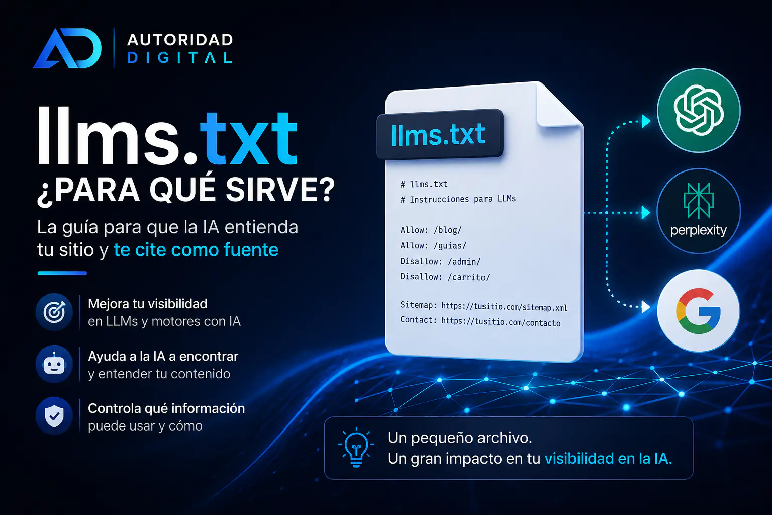 Ilustración sobre llms.txt: un fichero de texto en la raíz de un dominio junto a robots.txt y sitemap.xml, con los crawlers de IA pasando de largo y una ruta alternativa que lleva al contenido real del sitio