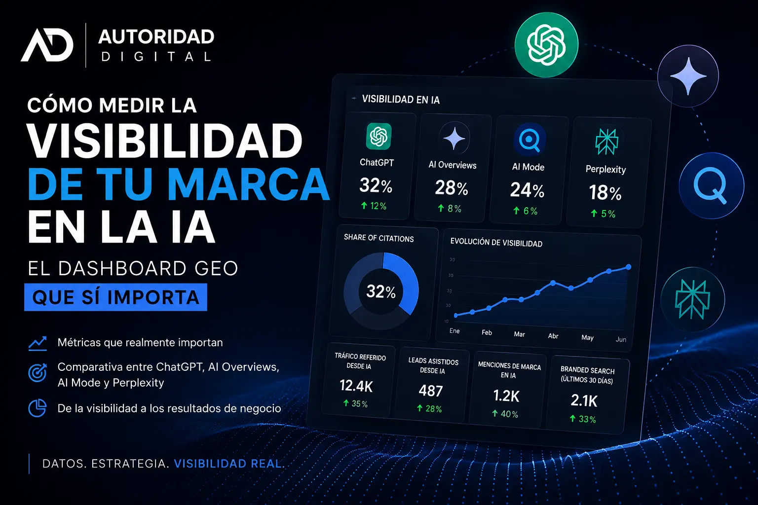 Ejemplo ilustrativo de un dashboard GEO con la tasa de aparición por motor (ChatGPT, AI Overviews, AI Mode y Perplexity), cuota de citas y métricas de impacto