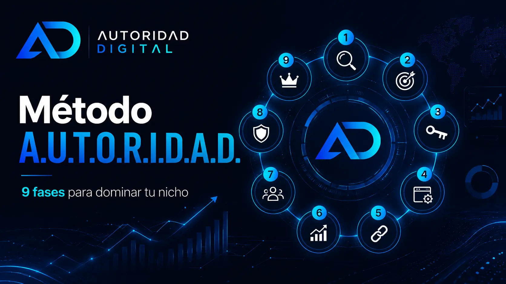 Que es el metodo autoridad digital