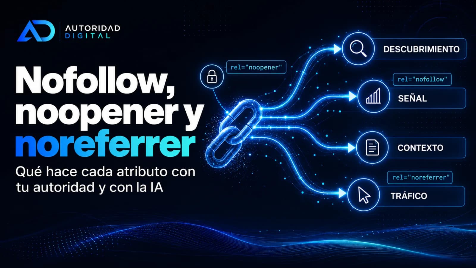 Un eslabón de cadena luminoso del que salen cuatro canales rotulados «descubrimiento», «señal», «contexto» y «tráfico»; las etiquetas rel="nofollow" sobre señal, rel="noreferrer" sobre tráfico y rel="noopener" junto a un candado, sobre fondo azul marino con el logo de Autoridad Digital
